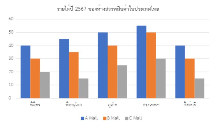 หนังสือตะลุยโจทย์ TGAT ฉบับสมบูรณ์